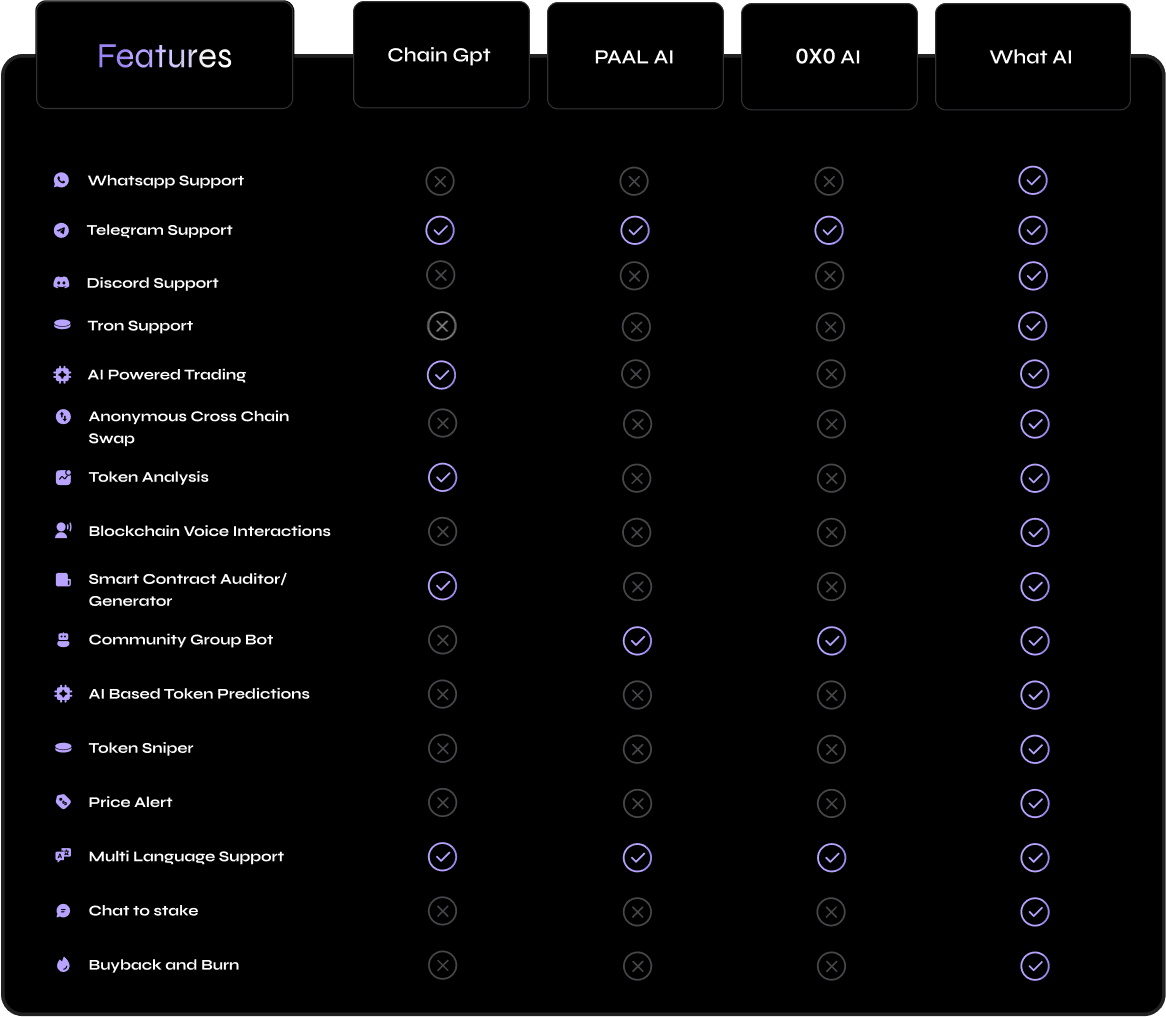 comparison